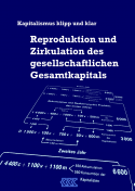 KKK - Reproduktion und Zirkulation des gesellschaftlichen Gesamtkapitals